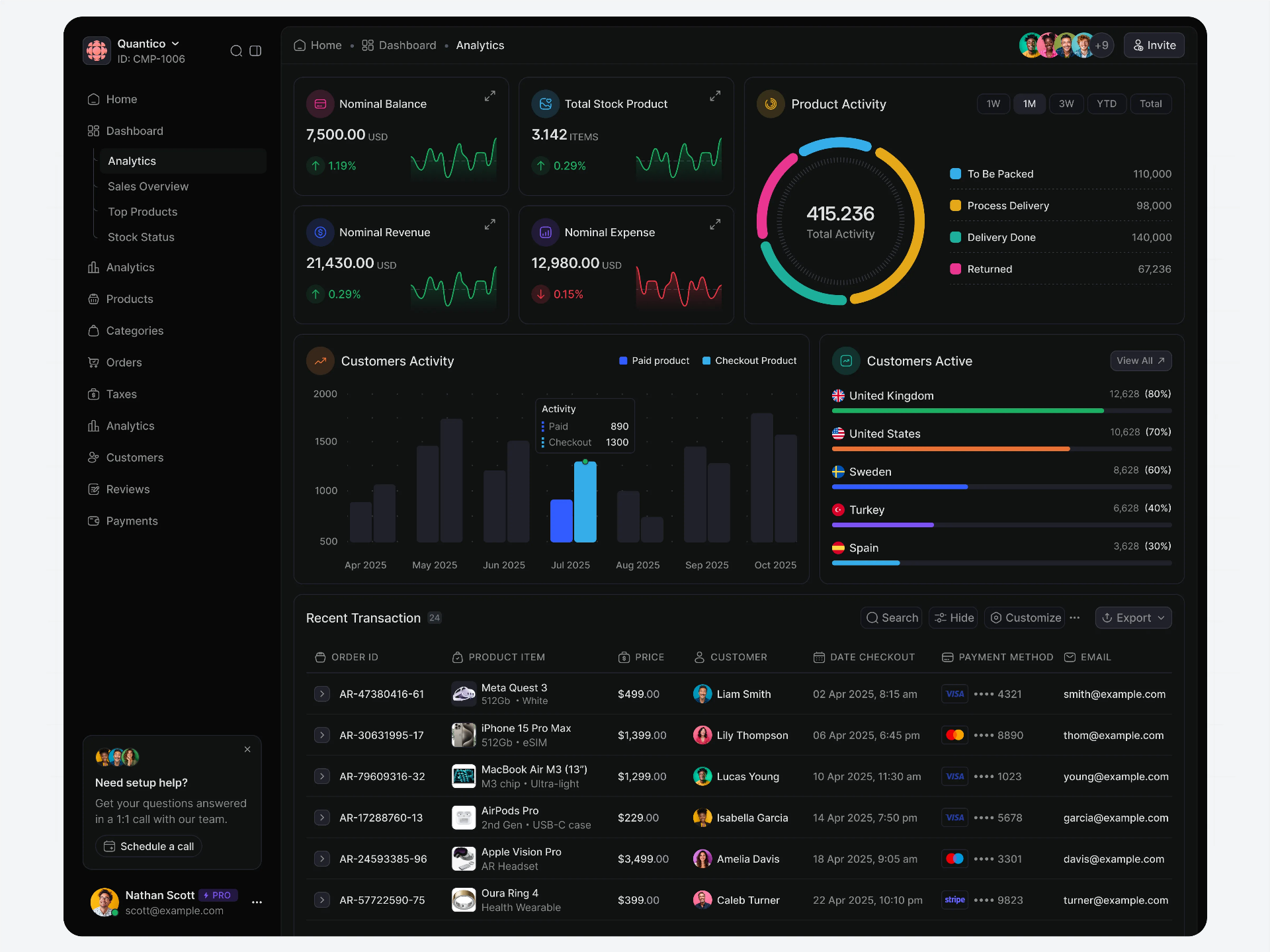 Digital revenue dashboard showing AI-driven sales metrics, conversion analytics, and growth KPIs